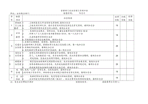 治安保卫部门安全管理工作考评表.docx