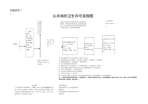 行政许可1公共场所卫生许可流程图.docx