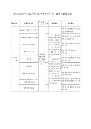 绍兴文理学院元培学院2019年上半年专任教师招聘计划表.docx