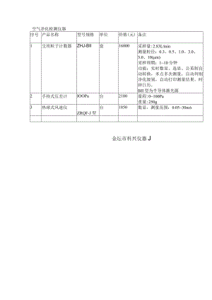 空气净化检测仪器备注金坛市科兴仪器厂.docx
