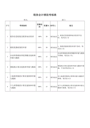 税务会计绩效考核表.docx