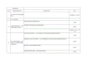 管理评审输入信息.docx