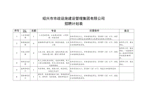 绍兴市市政设施建设管理集团有限公司招聘计划表.docx
