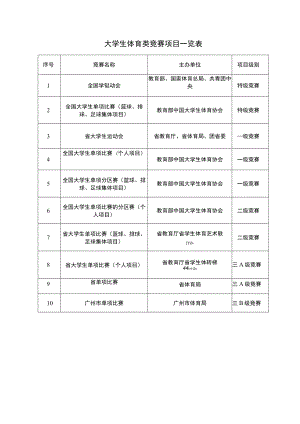大学生体育类竞赛项目一览表.docx