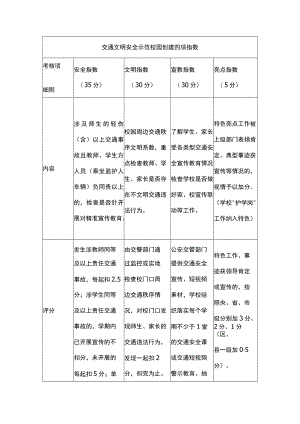 交通文明安全示范校园创建四项指数.docx