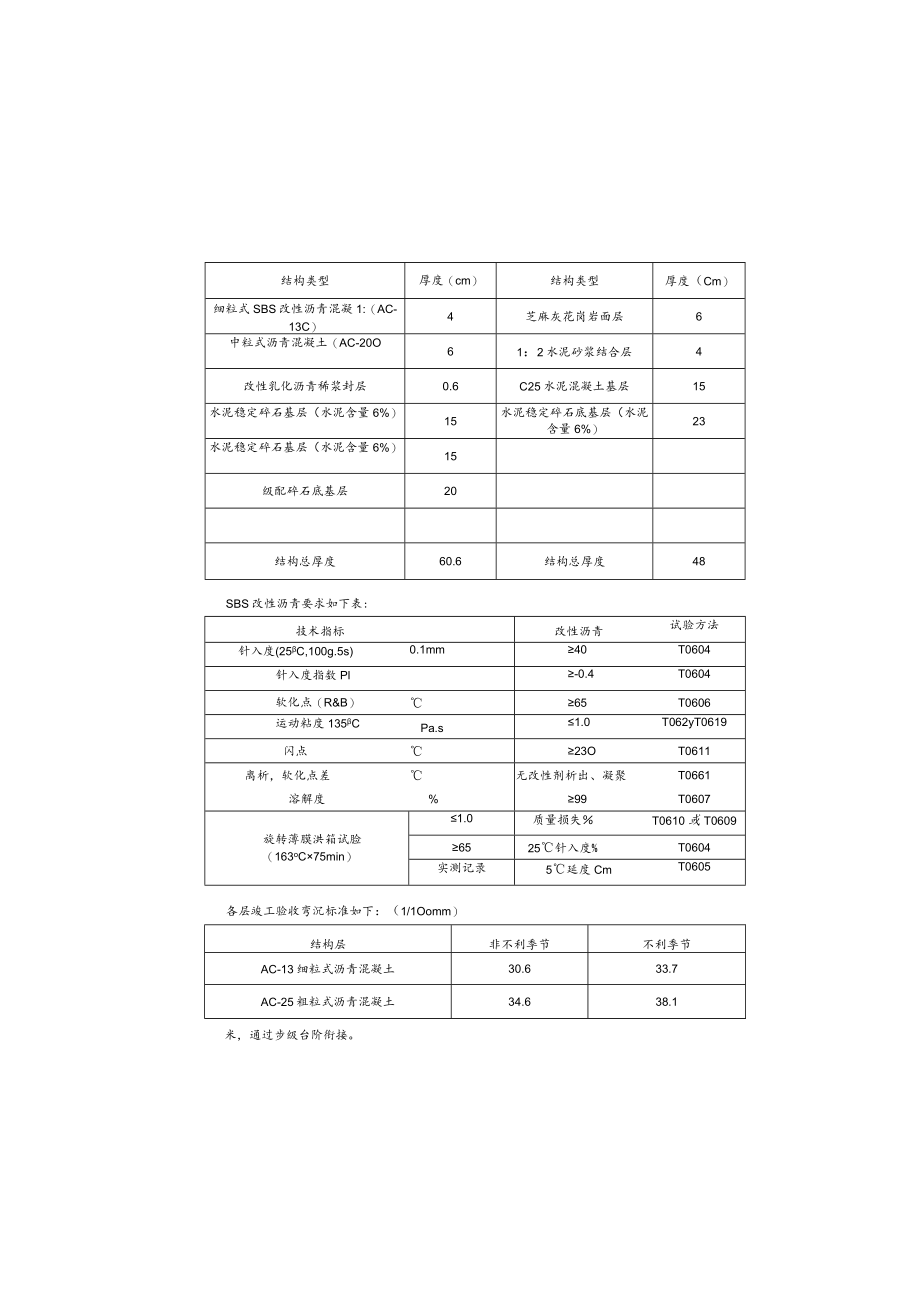 综合客运枢纽配套工程二期室外市政工程设计说明.docx_第2页