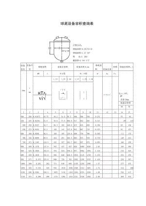 球底设备容积查询表.docx