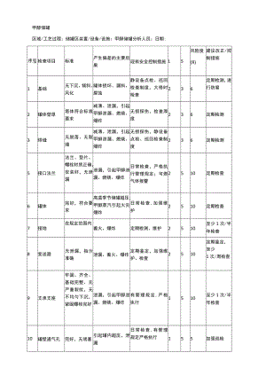 甲醇储罐安全检查表分析（SCL）记录表.docx