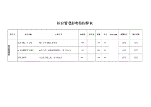 综合管理部考核指标表.docx