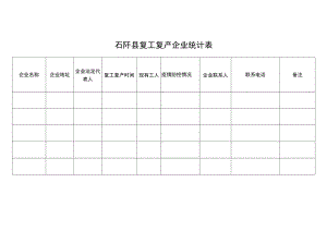 石阡县复工复产企业统计表.docx