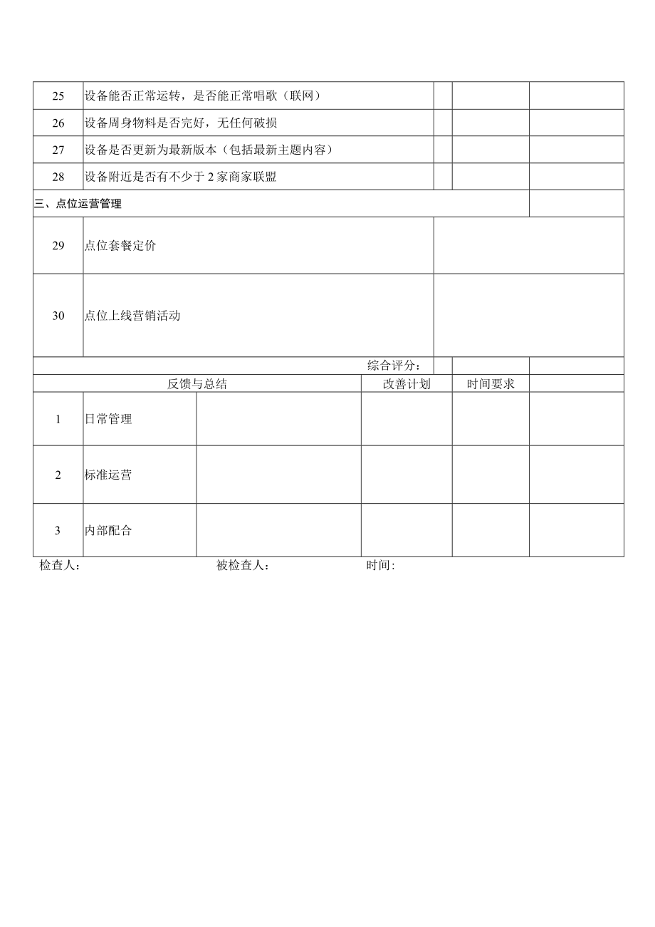 现场检查表(最新版).docx_第2页
