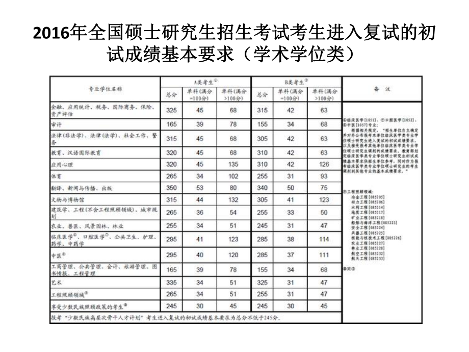 考研英语写作强化.pptx_第2页