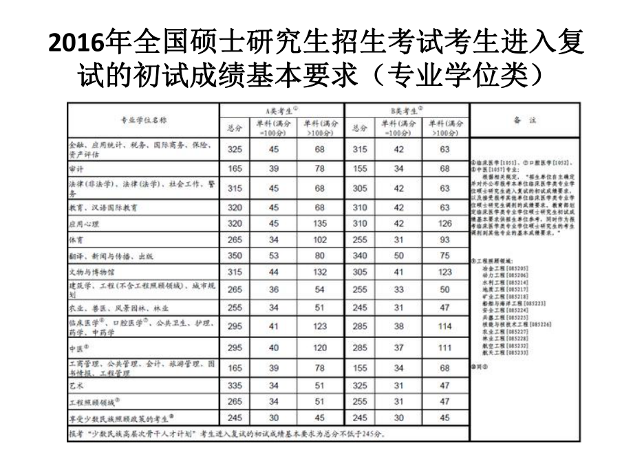 考研英语写作强化.pptx_第3页