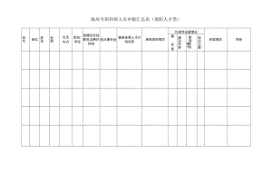 临床专职科研人员申报汇总表（现职人才类）.docx