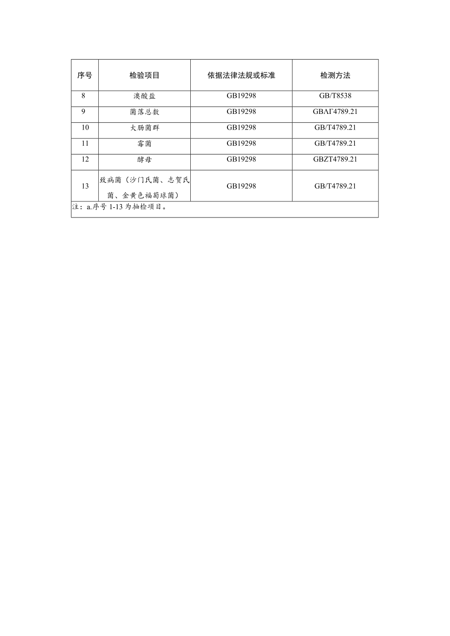 瓶（桶）装饮用水检验项目及标准方法.docx_第3页