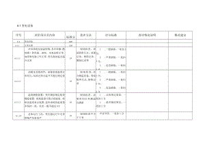 电厂 运维班评价项目细则（（变电设备+作业环境+职业健康））.docx