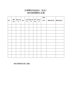 大学聘任毕业设计（论文）校外指导教师汇总表.docx