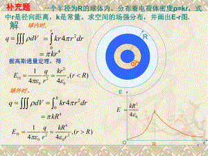 静电场练习题.ppt