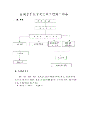 空调水系统管道安装工程施工准备.docx