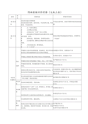 班组考核评价标准（大机工班）.docx