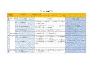 用火作业JSA记录表.docx