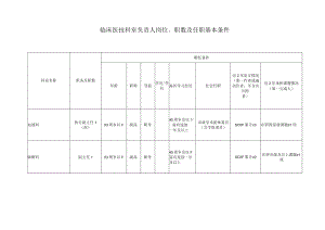 临床医技科室负责人岗位、职数及任职基本条件.docx