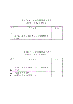 申请健康码需提供材料清单.docx