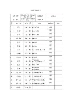 绿A-12苗 木 汇 总 记 录.docx