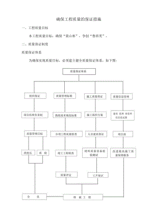 确保工程质量的保证措施.docx