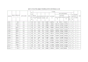 福州大学法学院2023年拟推免本科生基本情况汇总表.docx