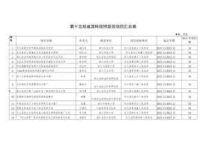 第十五批省派科技特派员项目汇总表.docx