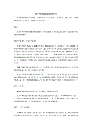 红外网络摄像机组成原理.docx