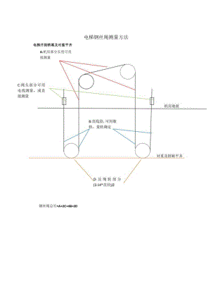 电梯钢丝绳测量方法.docx