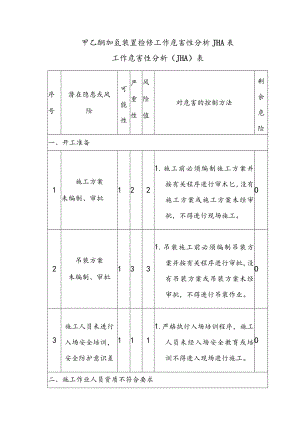 甲乙酮加氢装置检修工作危害性分析JHA表.docx