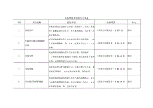 电弧焊接及切割安全要求.docx