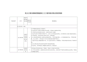 电力工程浅埋暗挖隧道施工工工程风险识别及预防措施.docx