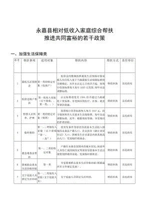 相对低收入家庭综合帮扶推进共同富裕的若干政策的说明.docx