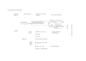 突发停电事件的应急处理流程图.docx