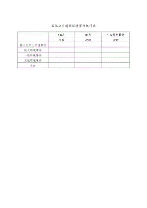 石化公司通用环境事件统计表.docx