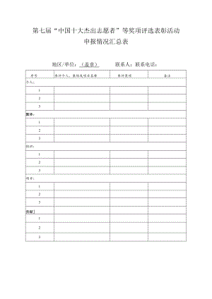 第七届“中国十大杰出志愿者”等奖项评选表彰活动申报情况汇总表.docx