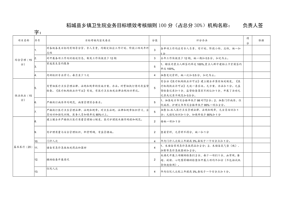 稻城县乡镇卫生院业务目标绩效考核细则100分占总分30%.docx_第1页