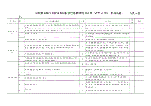 稻城县乡镇卫生院业务目标绩效考核细则100分占总分30%.docx