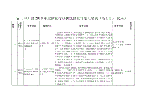 省中直2018年度涉企行政执法检查计划汇总表省知识产权局.docx