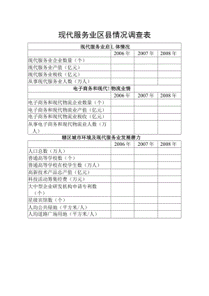 现代服务业区县情况调查表.docx