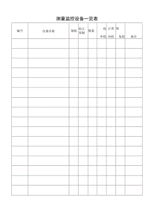 监视与测量设备控制程序相关表格.docx