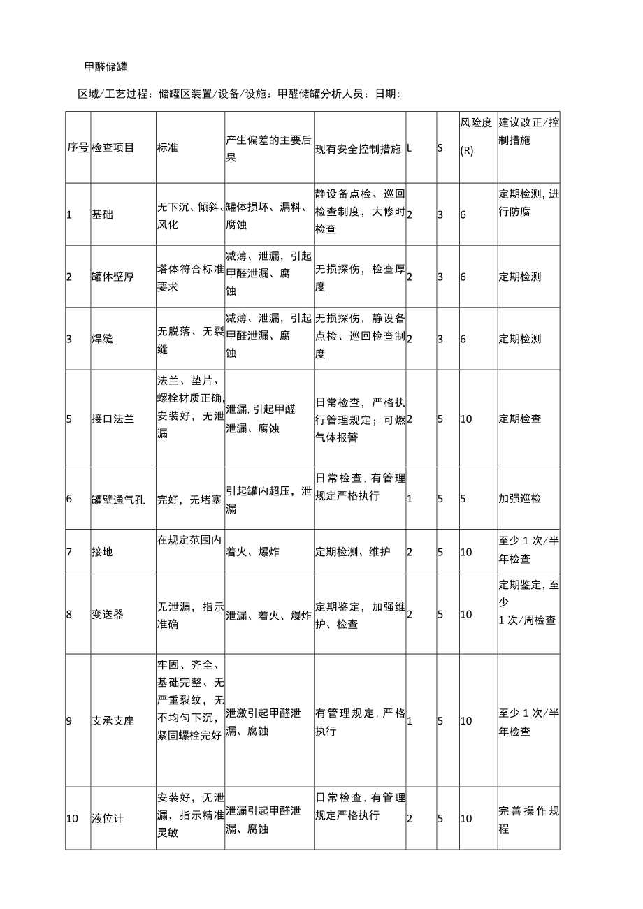 甲醛储罐安全检查表分析（SCL）记录表.docx_第1页