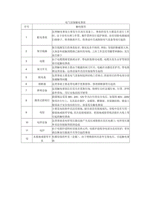 电气设备触电事故.docx