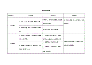 精馏残液槽风险点分析表.docx