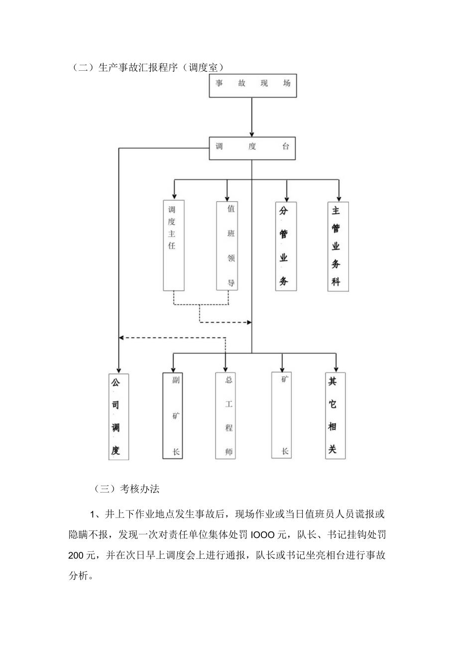 生产调度快速反应机制.docx_第2页