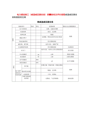电力建设施工（减温减压器安装）质量验收及评价规程.docx
